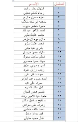 اسماء المتقدمين على قروض مصرف الرافدين 2022