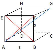 Sifat dan Rumus Bangun Ruang KUBUS ~ Rumus Dasar Matematika