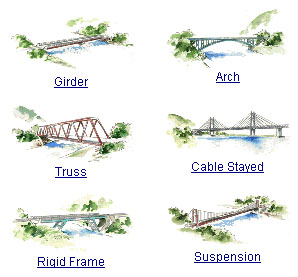 Bridge Types5