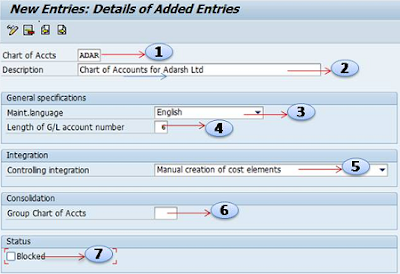 SAP FICO Account