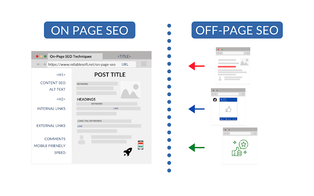 off page seo vs on page seo