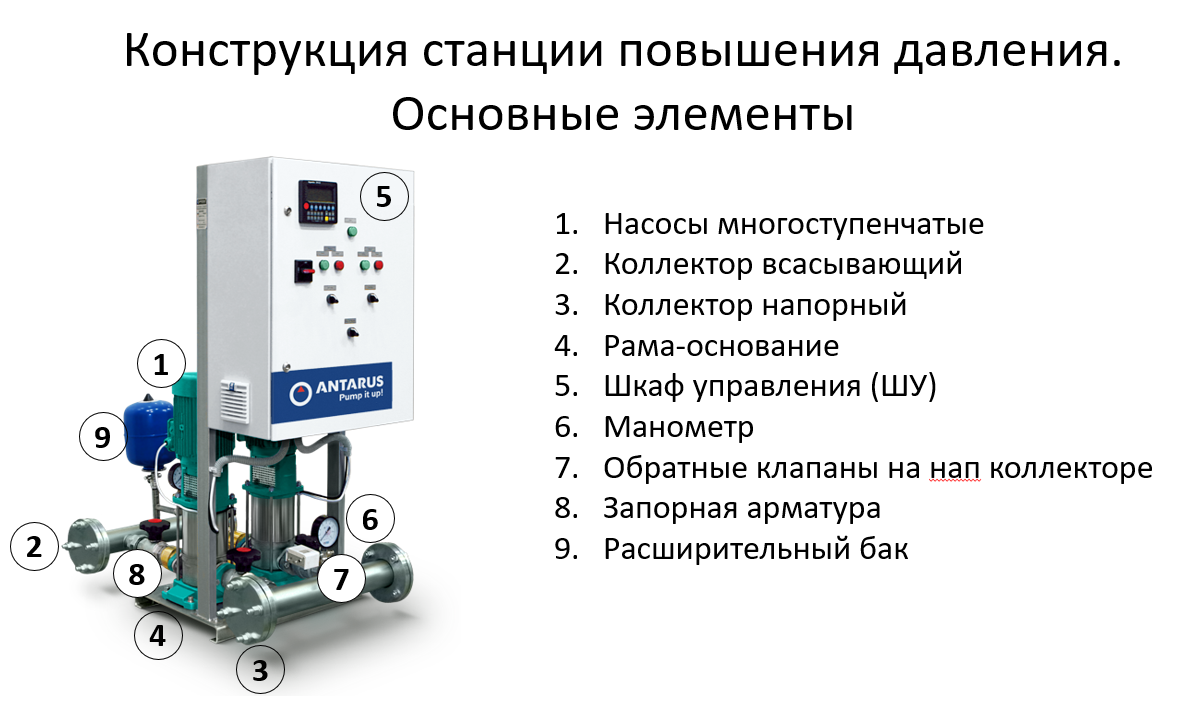 Antarus multi drive схема подключения насосов