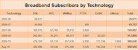 Broadband Subscribers