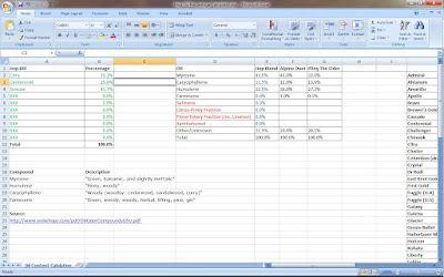 Hop aromatic oil calculation spreadsheet.