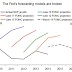 Great Graphic:    Fed's GDP Forecasts