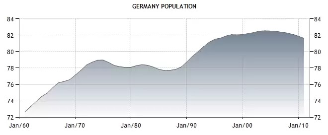 ドイツの経済指標1 人口 Gdp Lct