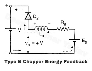 Energy feedback by Type B chopper