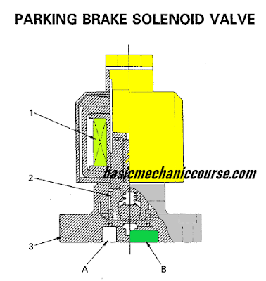 parking-brake-solenoid-valve