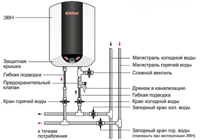 Услуги сантехника в Москве и Московской области