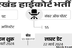 झारखंड हाईकोर्ट में असिस्टेंट भर्ती का नोटिफिकेशन 2024, सैलरी 1 लाख से ज्यादा (Jharkhand High Court Assistant Recruitment Notification 2024, salary more than 1 lakh)