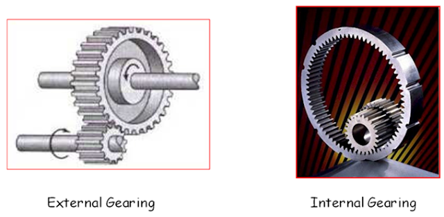 Roda Gigi Transmisi Daya Power Transmission Ebook 