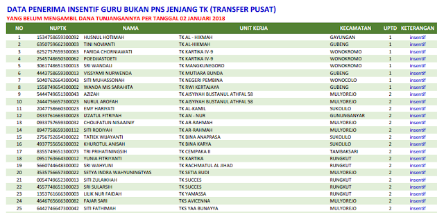 Insentif untuk guru TK