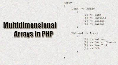 Multidimensional Arrays In PHP Multidimensional Arrays In PHP