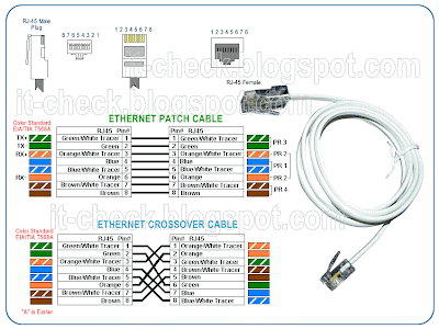 Rj45 Wiring on Ethernet Rj45 Installation Cable Diagram