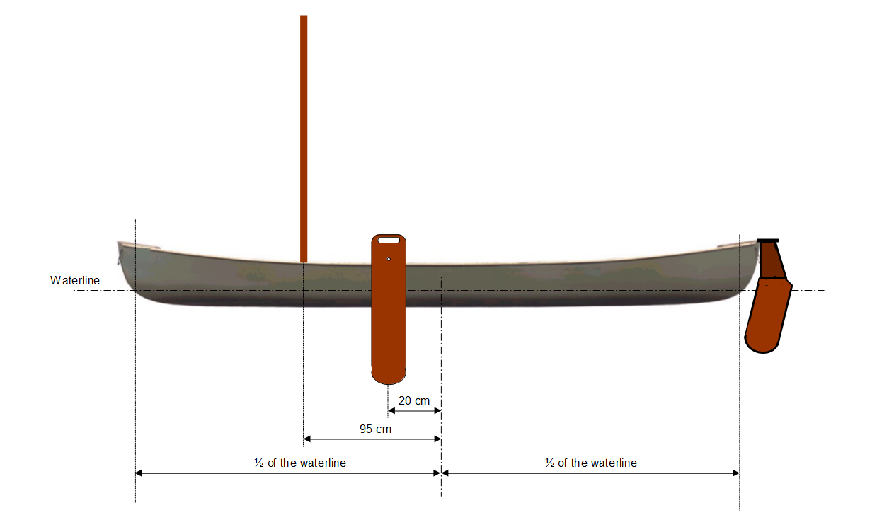 Basic Leeboard Info? - Canoetripping.net Forums.