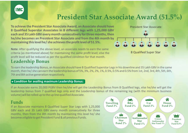 President Star Associate Award (51.5%)