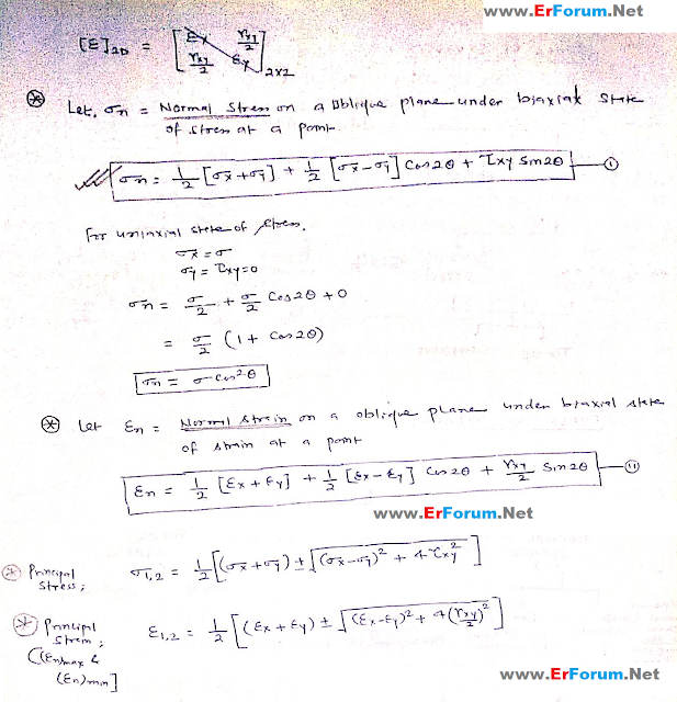 strain-tensor-expression