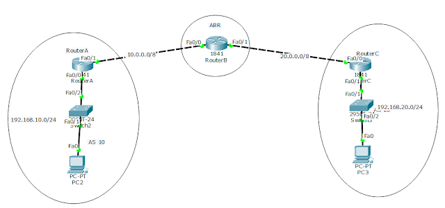 Eigrp Redistribution With Different AS