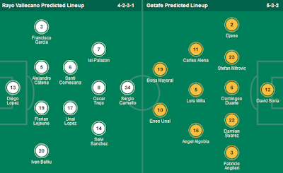 Line Up Rayo Vallecano vs Getafe
