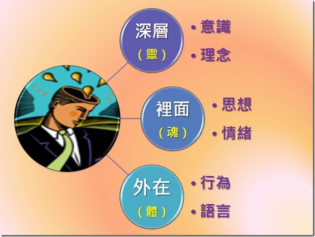 投影片12