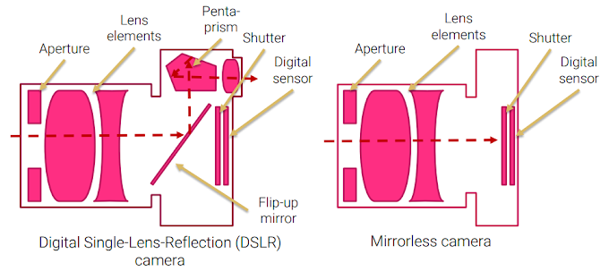 [컴퓨터비전] 2. Cameras & Optics