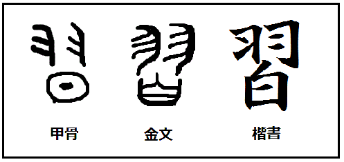 漢字の起源と成り立ち 甲骨文字の秘密 漢字 習 の成立ちを 甲骨文字 に探る 雀が飛ぶことを学習すること 漢字の起源と成り立ち 甲骨文字の秘密 漢字 習 の成立ちを 甲骨文字 に探る 雀が飛ぶことを学習すること