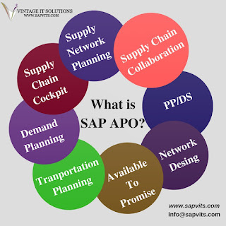 What is SAP APO