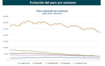 asesores económicos independientes 106-3 Javier Méndez Lirón