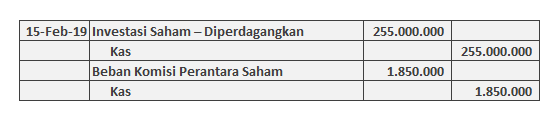 ayat jurnal investasi saham