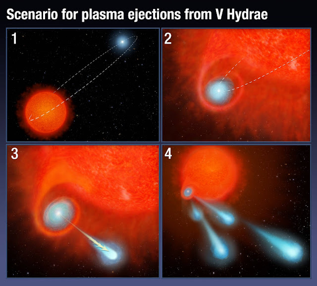 Hubble detecta "BOLAS DE CANHÃO" disparadas por estrelas