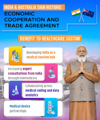 India Australia Free Trade Agreement explained in Hindi