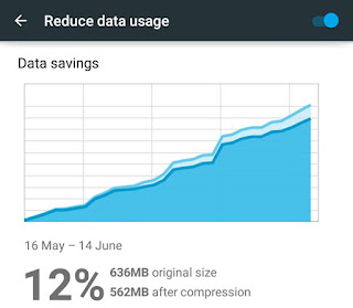 Chrome data saving report