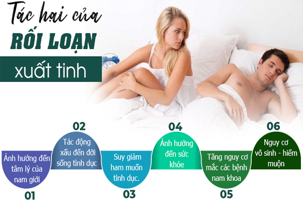 Điều trị rối loạn xuất tinh Nghệ An