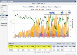 platinum cot price