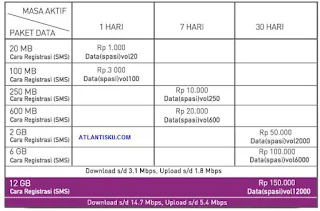 Tarif Paket Smartfren Connex EVO