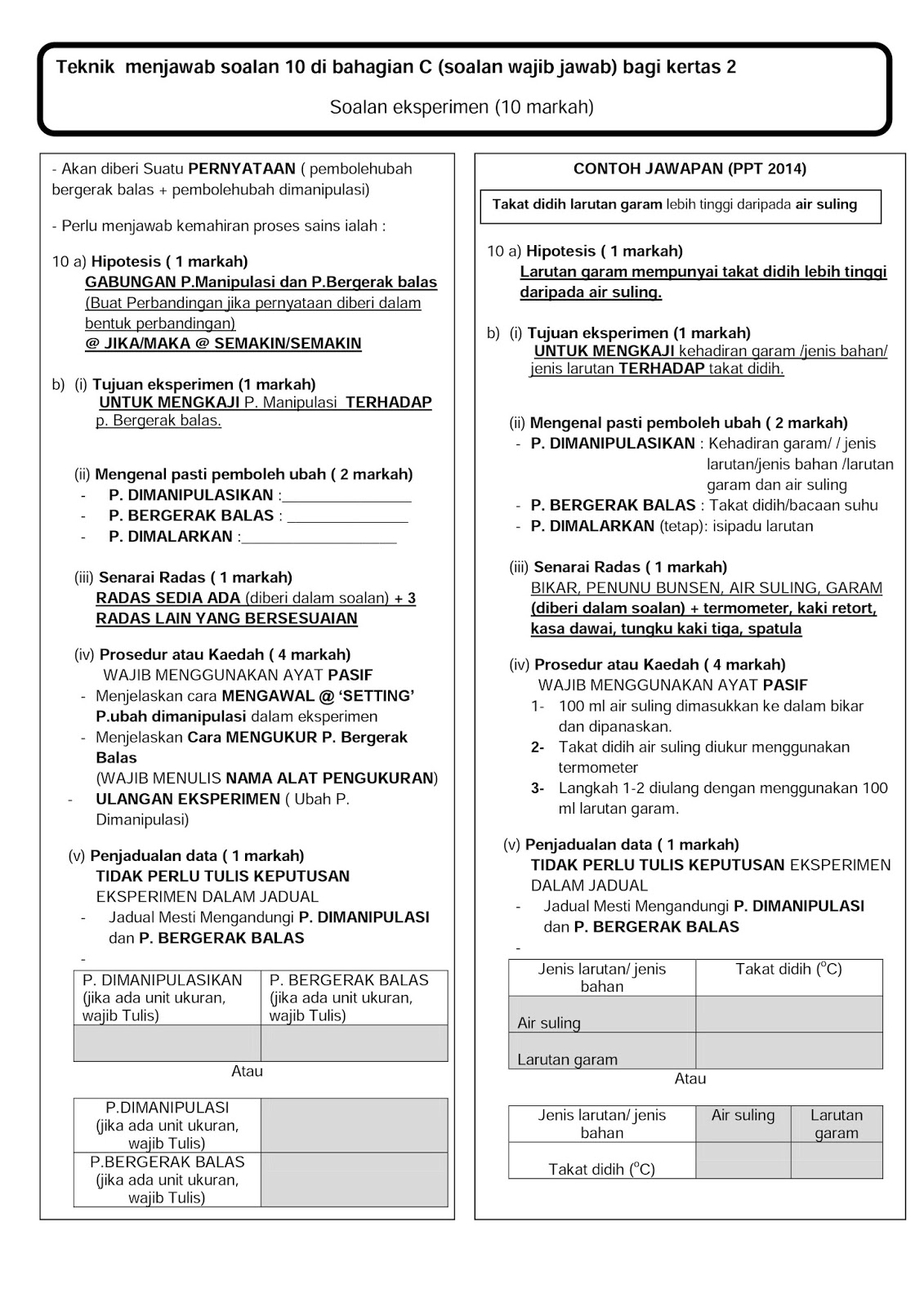 Nota fizik, Nota Sains Tingkatan 4, Nota Sains Tingkatan 5 