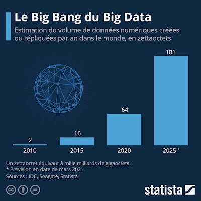 statista