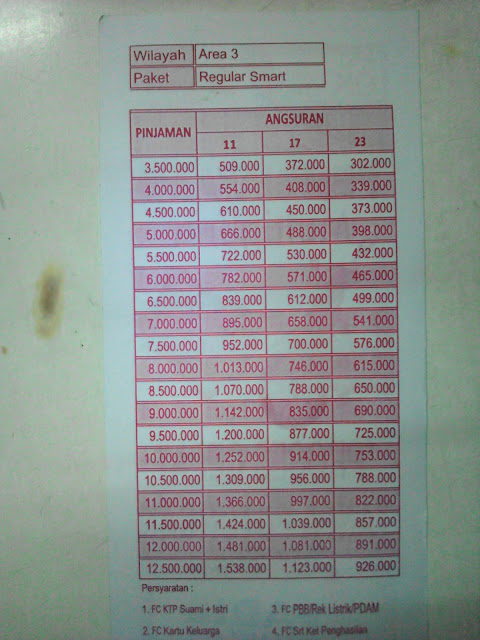 Tabel cicilan tenor ganjil radana finance 2017