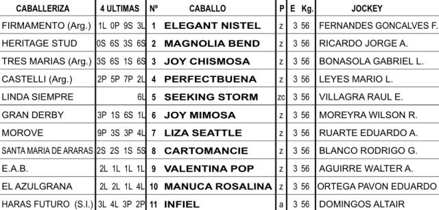 Gran Premio Selección Potrancas G1 2000m arena. Hipódromo de La Plata.