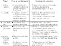 Lembaga Yang Paling Bertanggung Jawab Terhadap Jalannya Pemerintahan