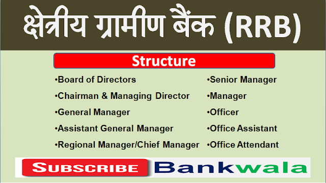 Regional-rural-banks-of-india-RRBs-history-structure-management-functions-ownership-objective-no-of-rrbs-gramin-banks-gramin-banks-in-india-rrb-in-india