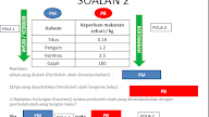 Cara Menjawab Soalan Sains Tahun 5