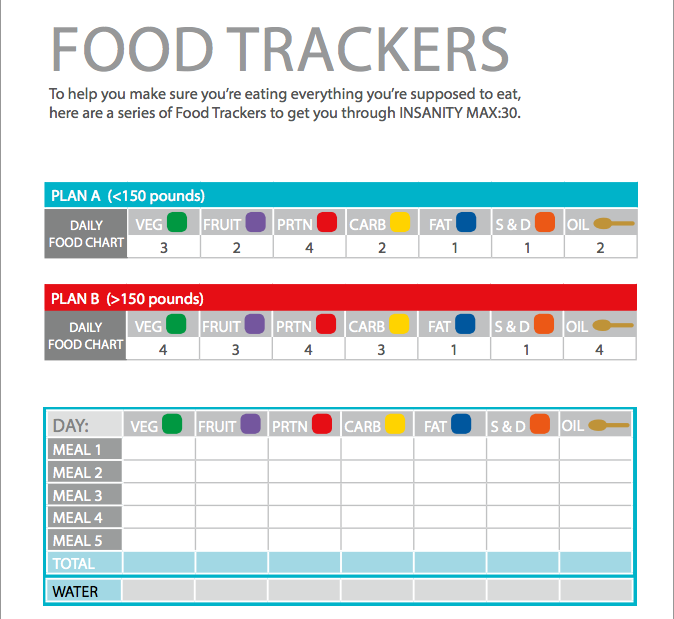 Insanity Max 30 Nutrition Guide, Food Tracker, Team Beachbody, Shaun T, Melanie Mitro