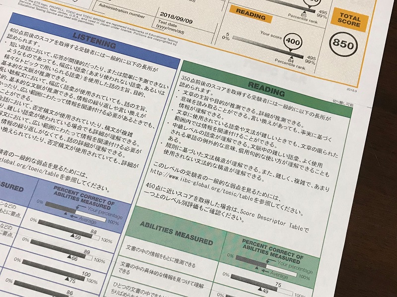Toeicの結果 Abilities Measured アビメ を分析してみる 英語labo 大人のための英語学習継続カウンセリングルーム