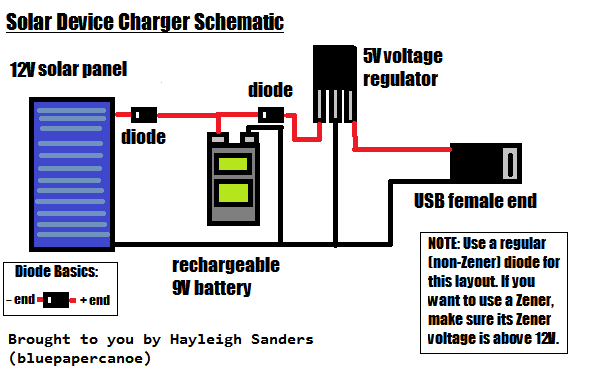 Solar USB Charger with Battery Backup - Complete DIY Tutorial 