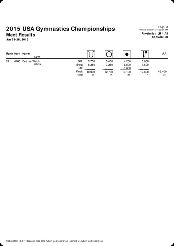JUNIOR MEET_Rhythmic_SJR_LJR_AAll_MEET_Rhythmic_SSR_LSR_AAll_Finals-page-003