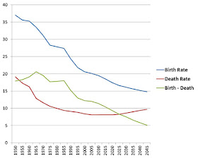 grafico-rapporto-demografico-onu