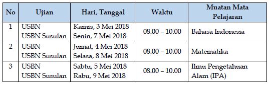  Puji serta sukur marilah kita panjatkan kehadirat Tuhan Yang Maha Kuasa Jadwal Pelaksanaan USBN SD/MI Tahun Pelajaran 2020/2020 Sesuai POS USBN 