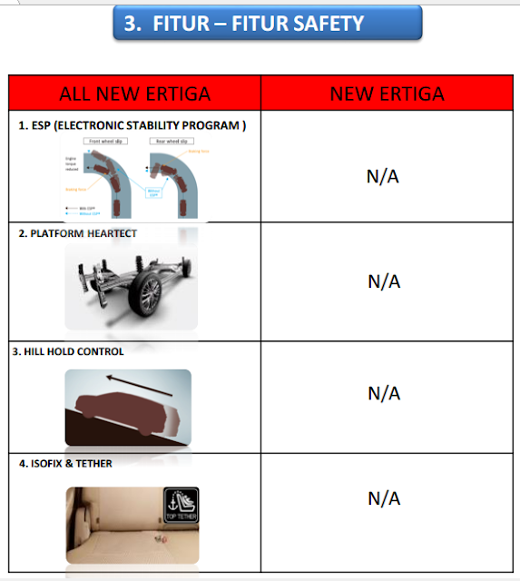 fitur keselamatan safety all new ertiga