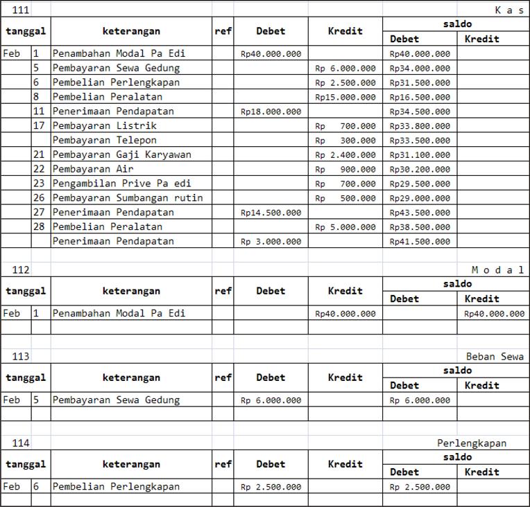 Makalah Contoh penyimpangan Kode Etik jurnalistik Dari 